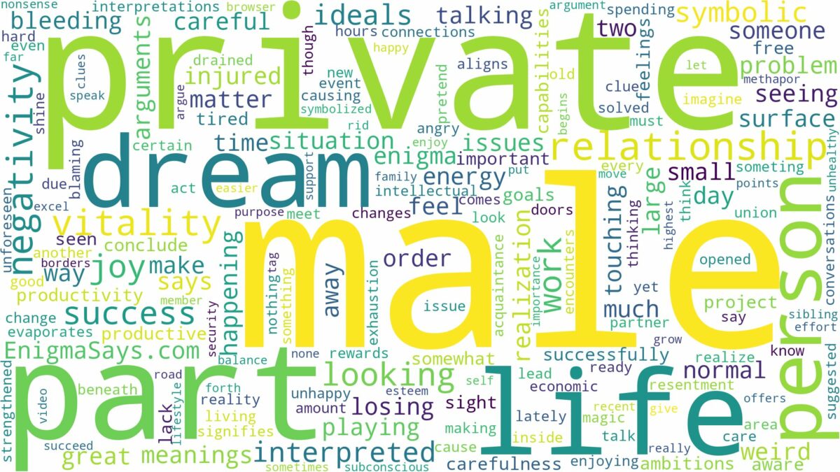 dream about male private part and related dreams with their meanings in a word cloud