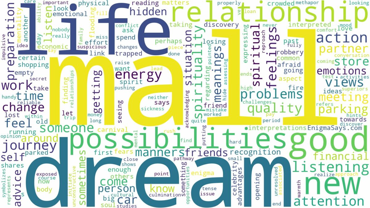 dream about mall and related dreams with their meanings in a word cloud