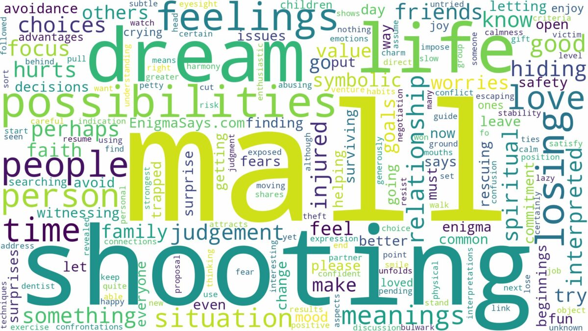 dreaming of mall shooting and related dreams with their meanings in a word cloud