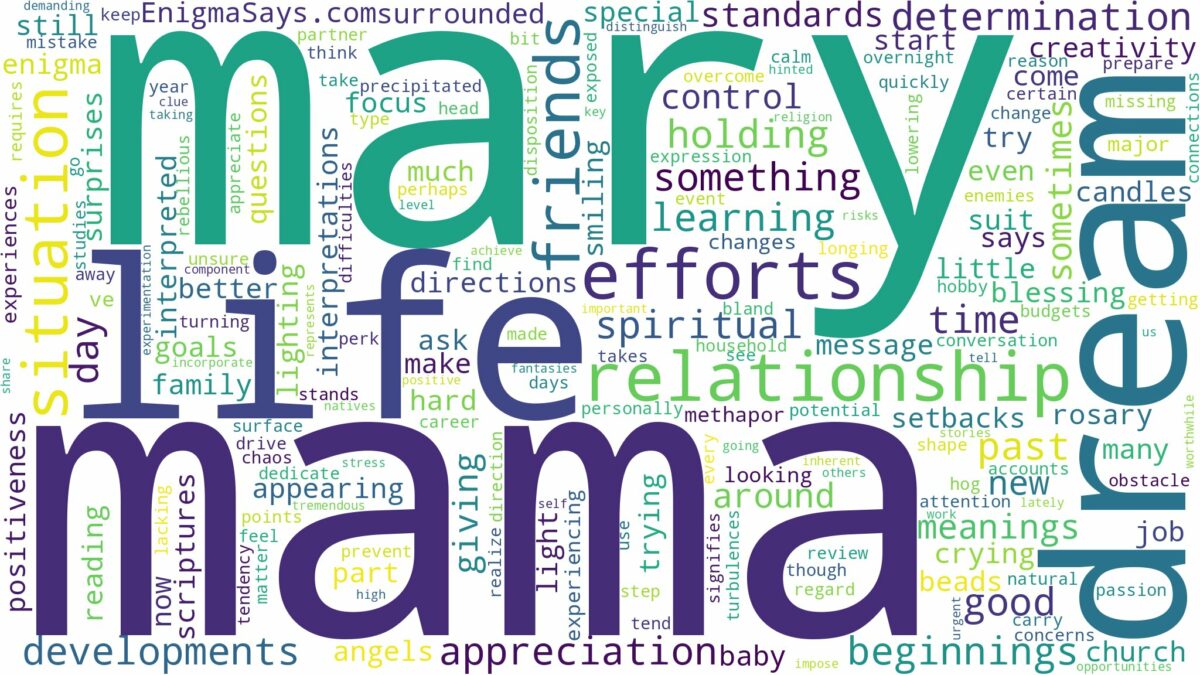 dream about mama mary and related dreams with their meanings in a word cloud