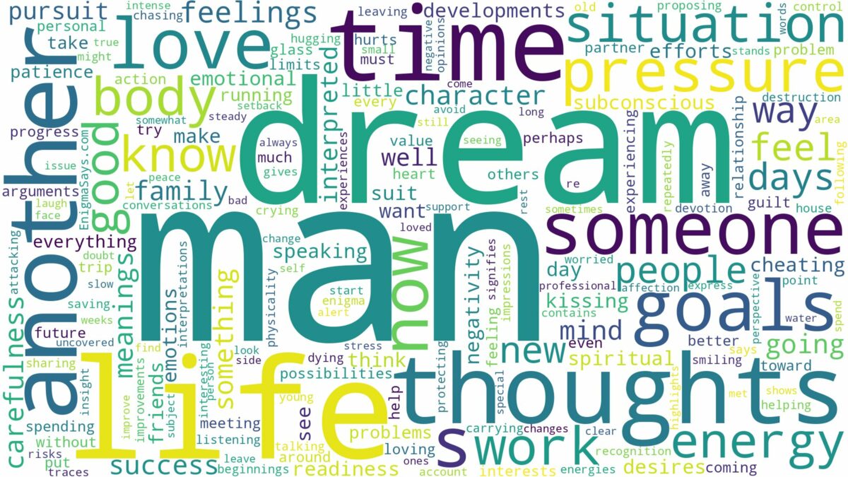 dream about man and related dreams with their meanings in a word cloud