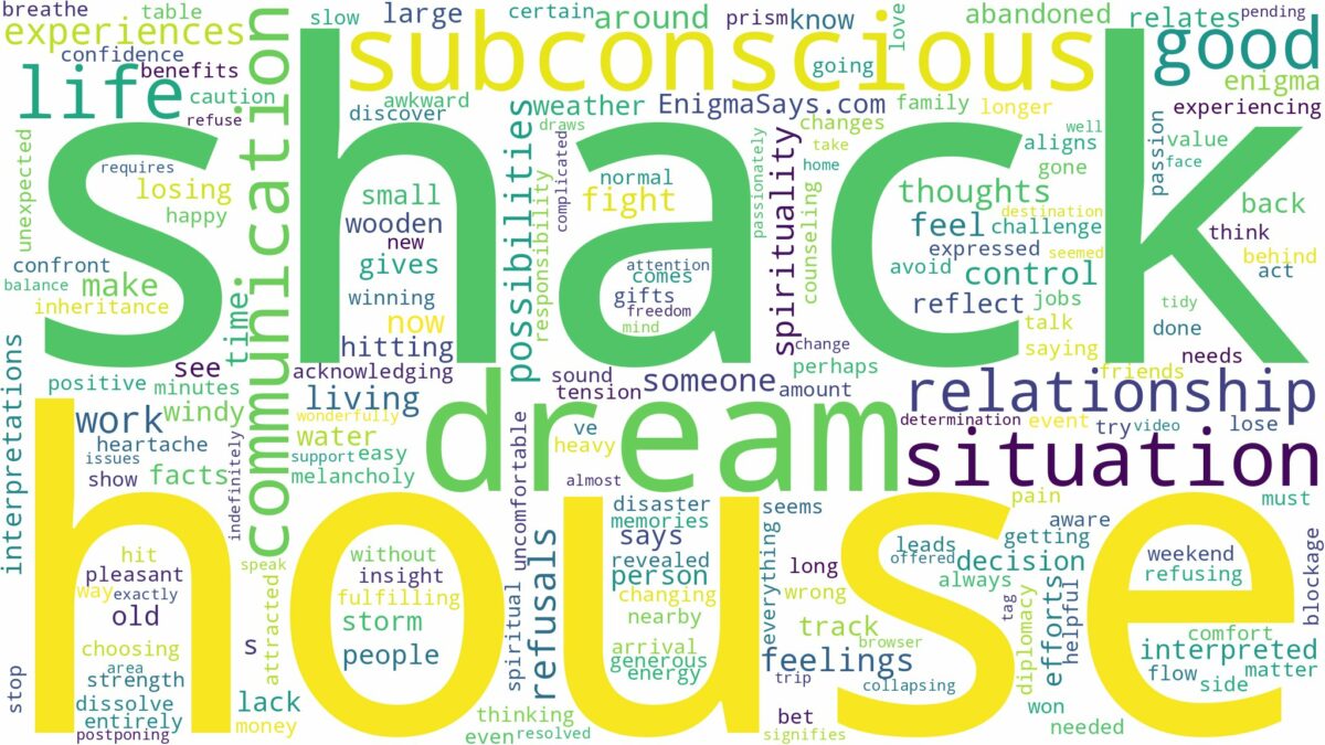 dream about a shack house and related dreams with their meanings in a word cloud