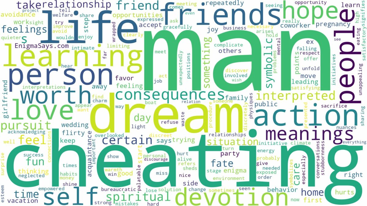 dreaming of man cheating and related dreams with their meanings in a word cloud