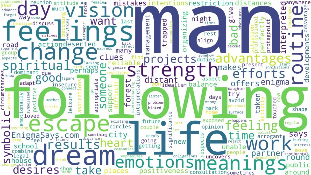 dreaming of man following you and related dreams with their meanings in a word cloud