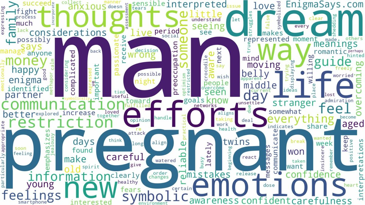 dream about man pregnant and related dreams with their meanings in a word cloud