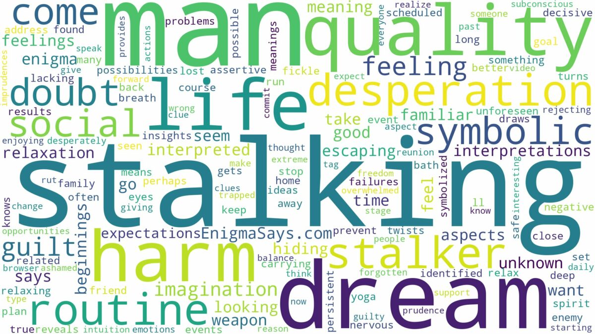 dreaming of man stalking you and related dreams with their meanings in a word cloud