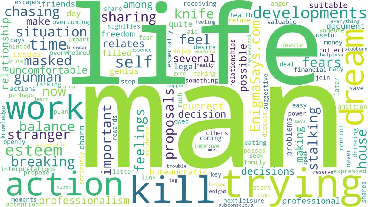 dreaming about man trying to kill you and related dreams with their meanings in a word cloud