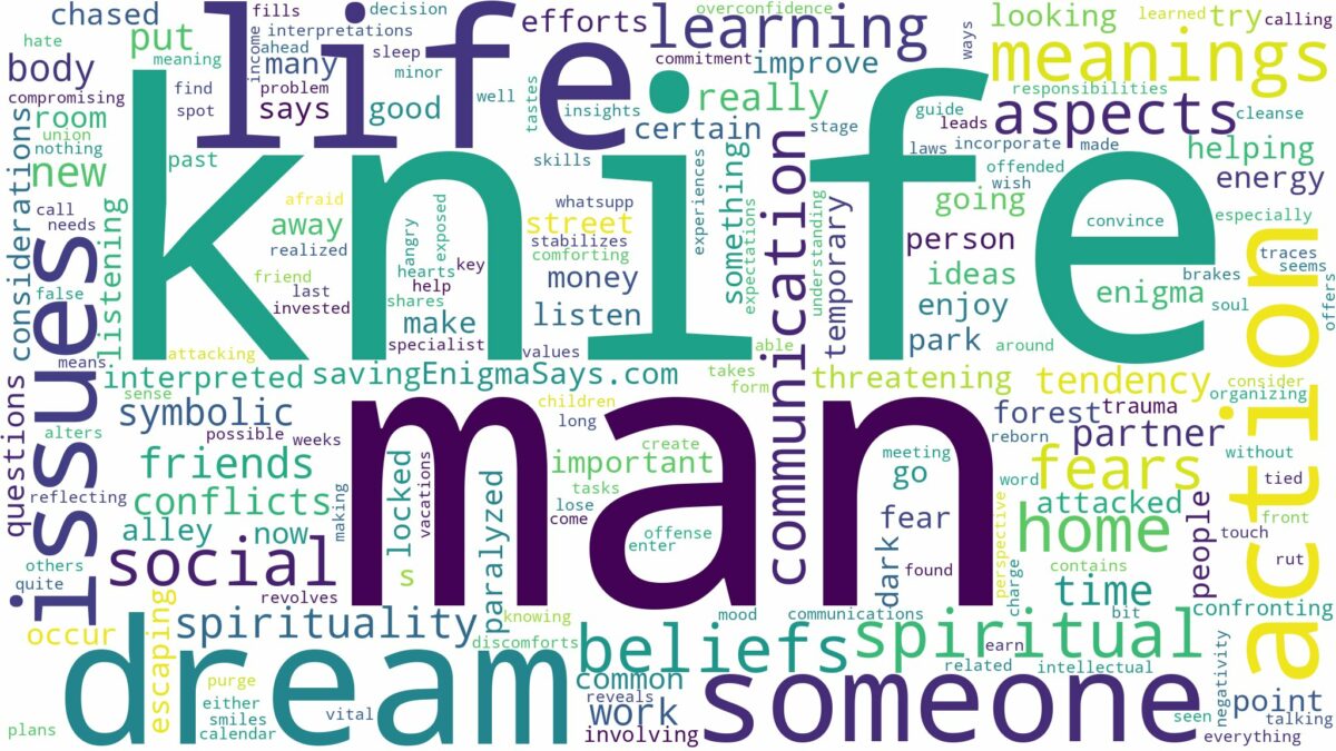 dream about man with knife and related dreams with their meanings in a word cloud