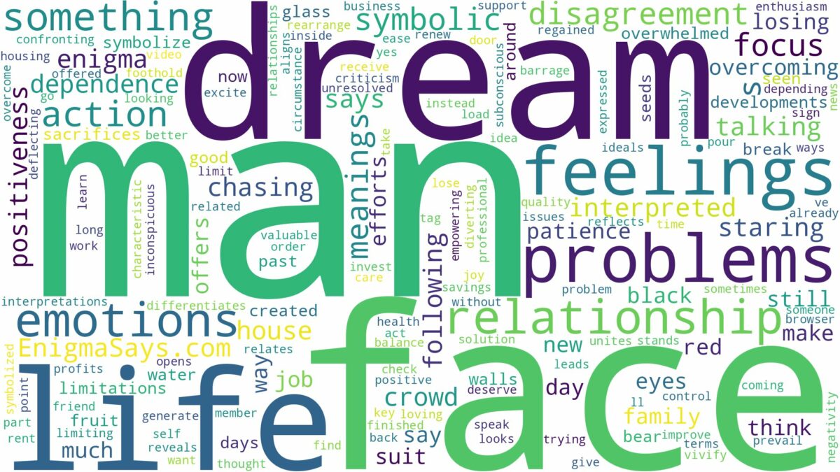 dream about man with no face and related dreams with their meanings in a word cloud