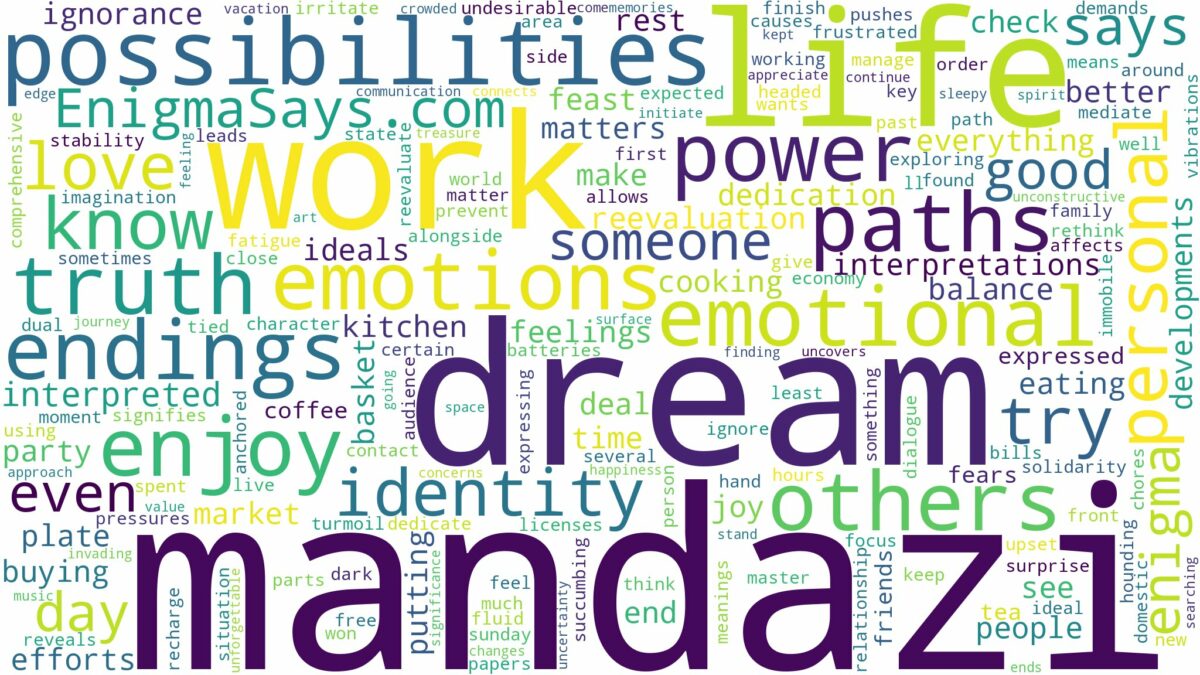 dream about mandazi and related dreams with their meanings in a word cloud