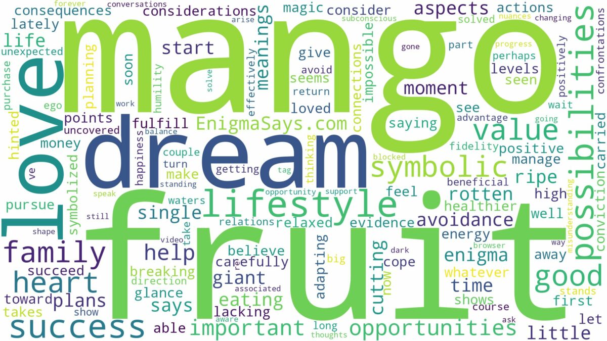 dream about mango fruit and related dreams with their meanings in a word cloud