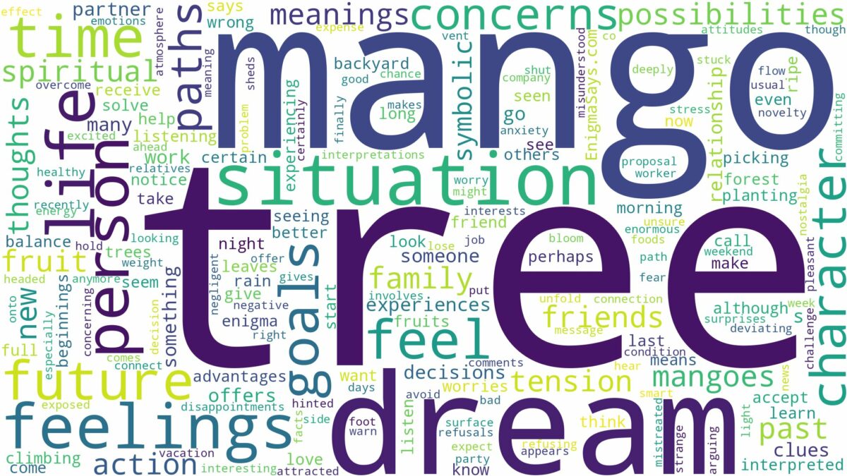 dream about mango tree and related dreams with their meanings in a word cloud