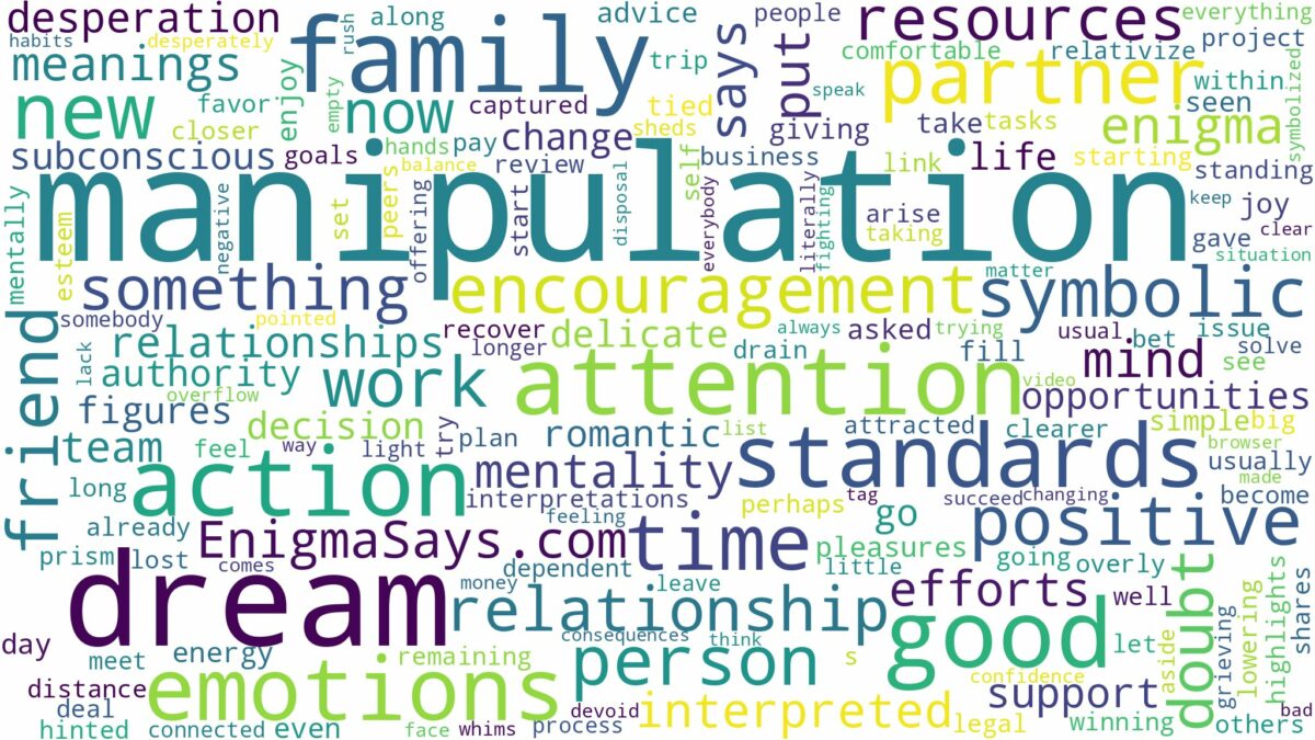 dream about manipulation and related dreams with their meanings in a word cloud