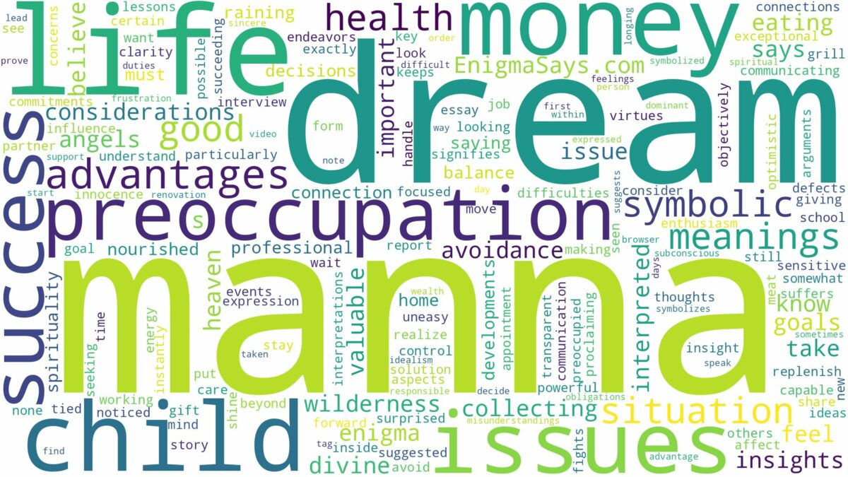 dream about manna and related dreams with their meanings in a word cloud