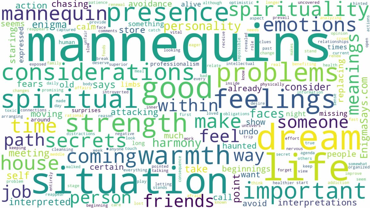 dreams about mannequins and related dreams with their meanings in a word cloud