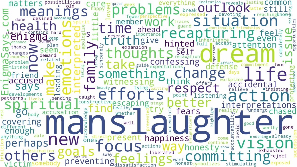 dream about manslaughter and related dreams with their meanings in a word cloud