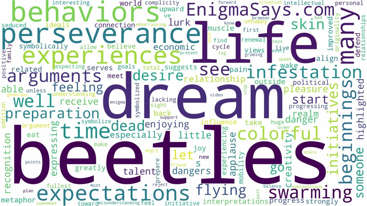 dream about many beetles and related dreams with their meanings in a word cloud