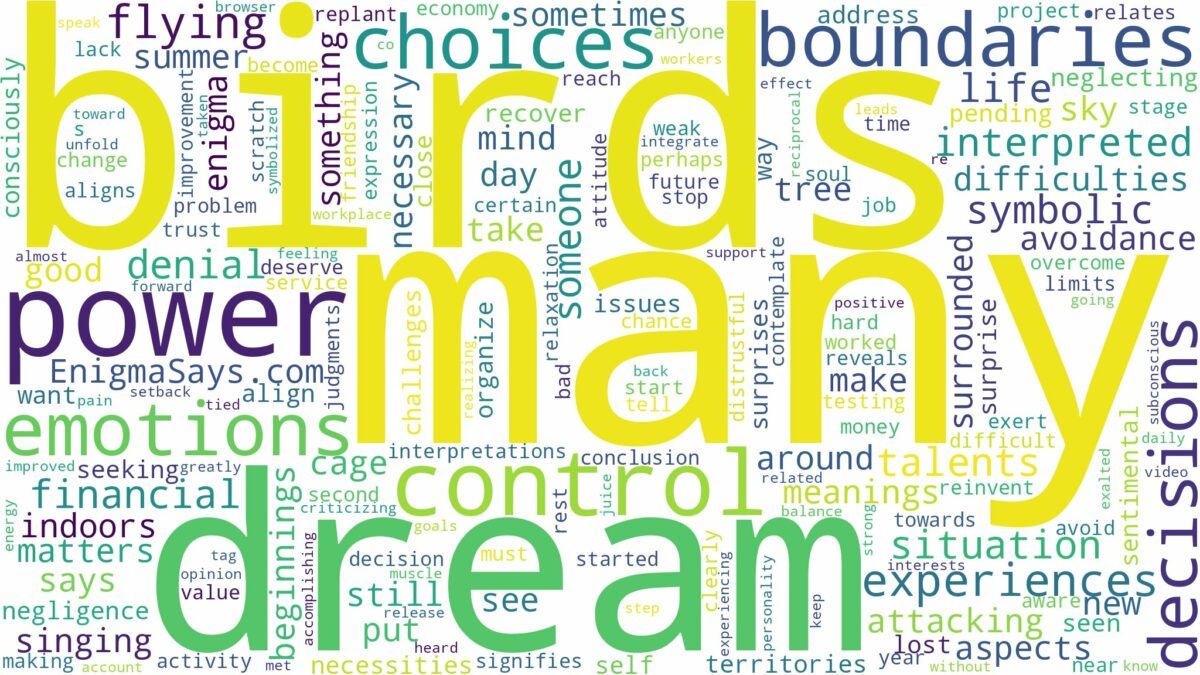 dream about many birds and related dreams with their meanings in a word cloud