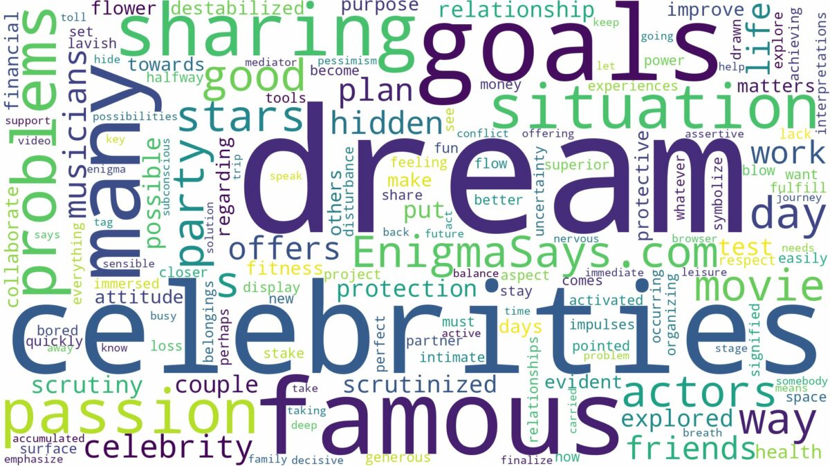 dream about many celebrities and related dreams with their meanings in a word cloud