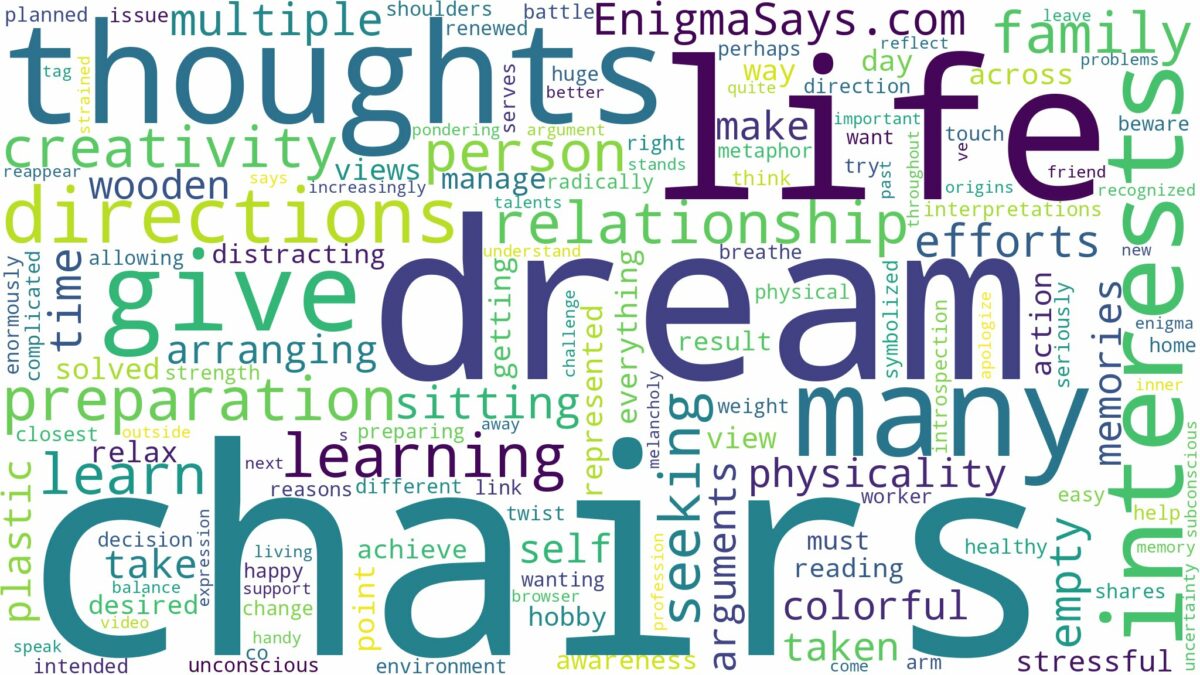 dream about many chairs and related dreams with their meanings in a word cloud