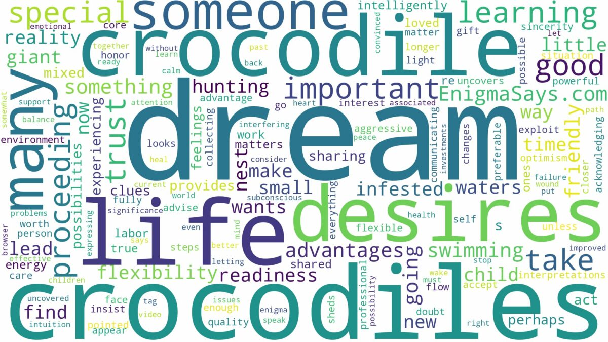 dream about many crocodiles and related dreams with their meanings in a word cloud