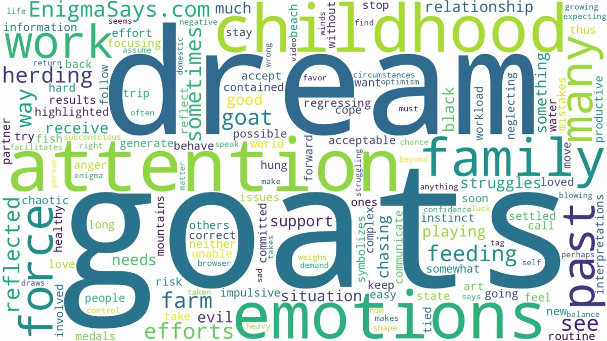 dream about many goats and related dreams with their meanings in a word cloud