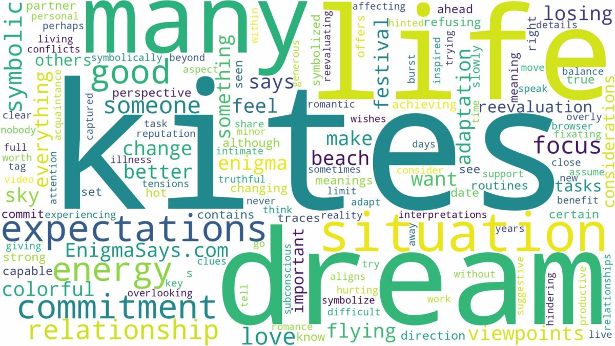 dream about many kites and related dreams with their meanings in a word cloud