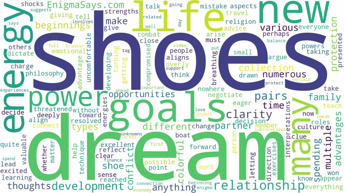 dream about many pairs of shoes and related dreams with their meanings in a word cloud