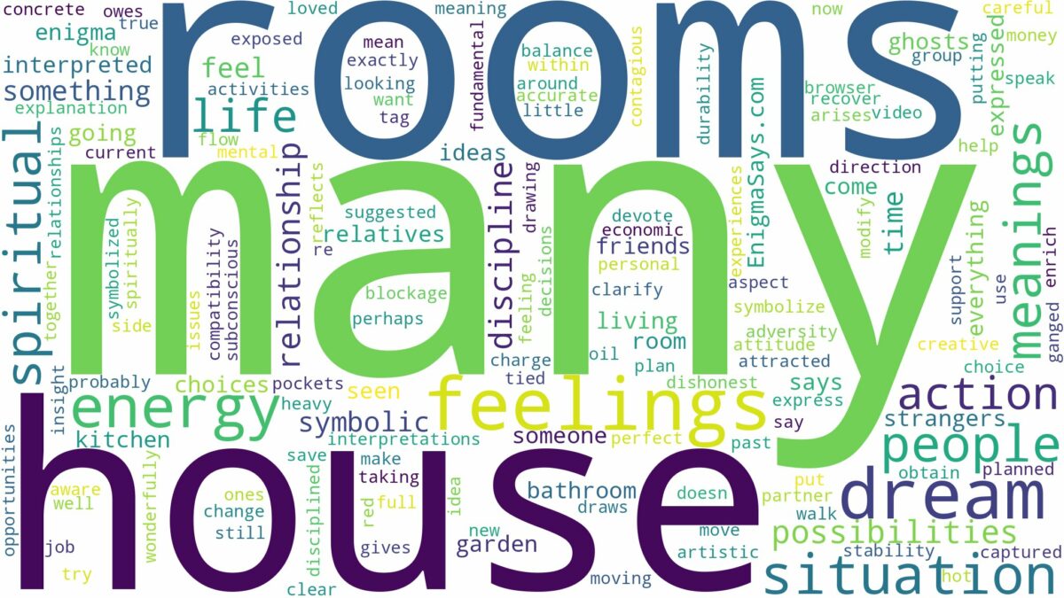 dream about many rooms in a house and related dreams with their meanings in a word cloud