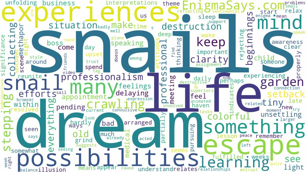 dream about many snail and related dreams with their meanings in a word cloud