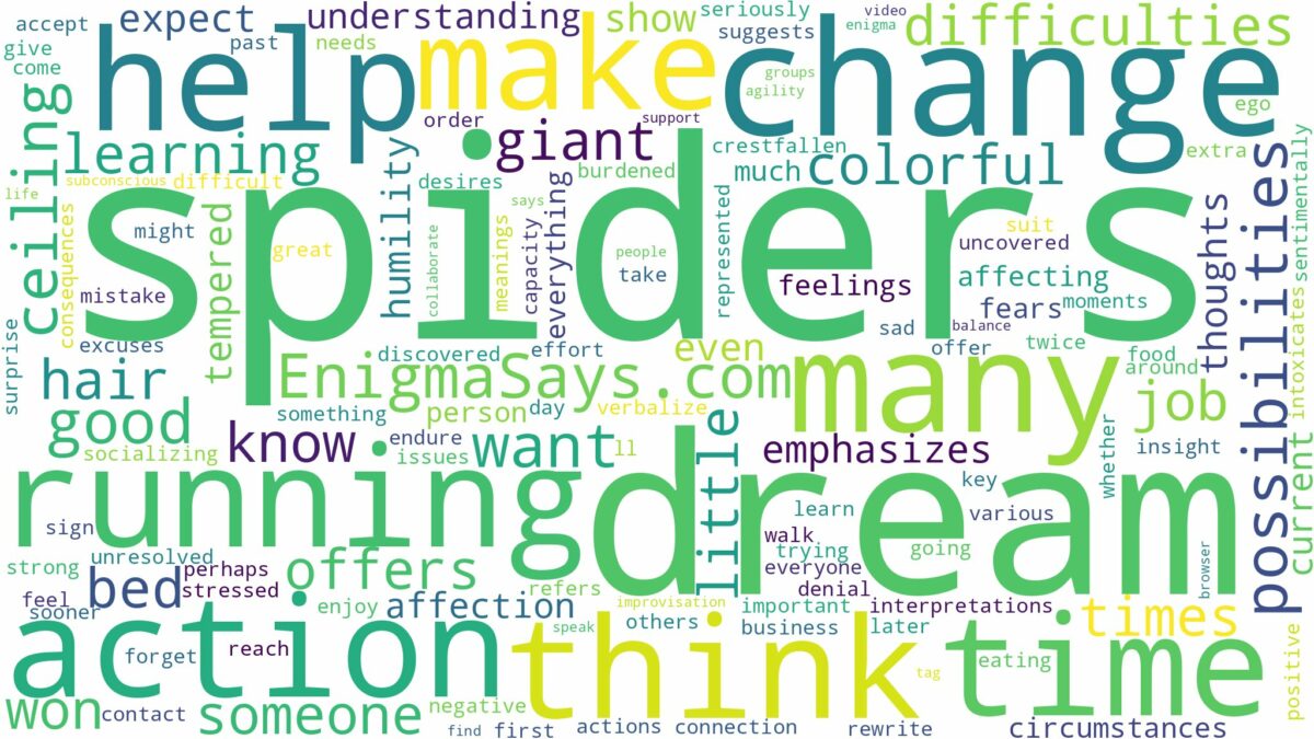 dream about many spiders and related dreams with their meanings in a word cloud