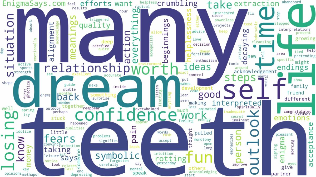 dream about many teeth and related dreams with their meanings in a word cloud