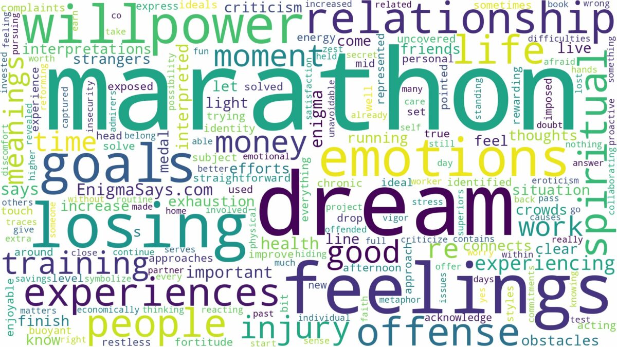 dream about marathon and related dreams with their meanings in a word cloud