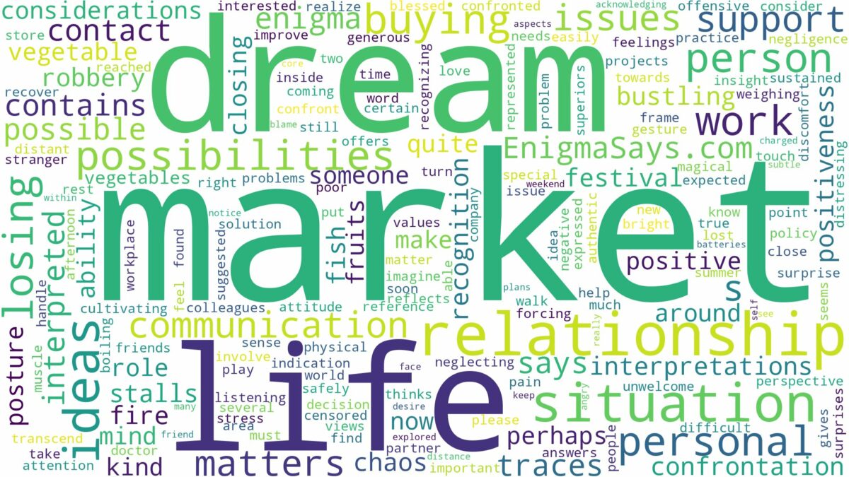 dream about market and related dreams with their meanings in a word cloud