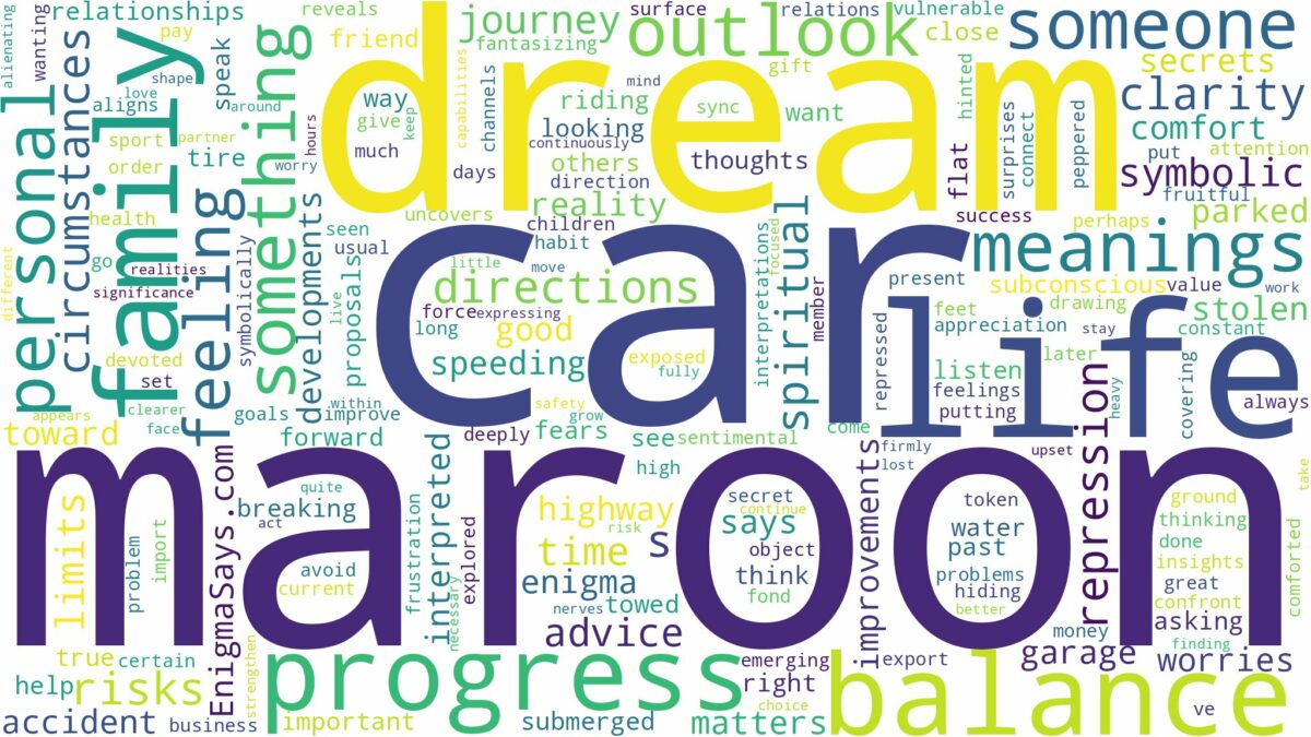 dream about maroon car and related dreams with their meanings in a word cloud