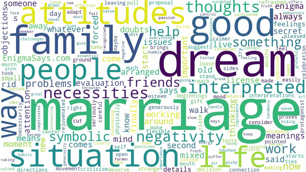 dream about marriage and related dreams with their meanings in a word cloud