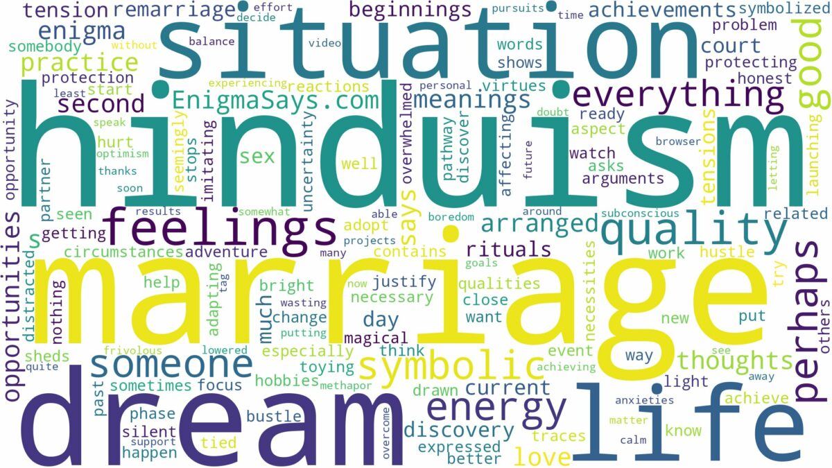 dream about marriage in hinduism and related dreams with their meanings in a word cloud