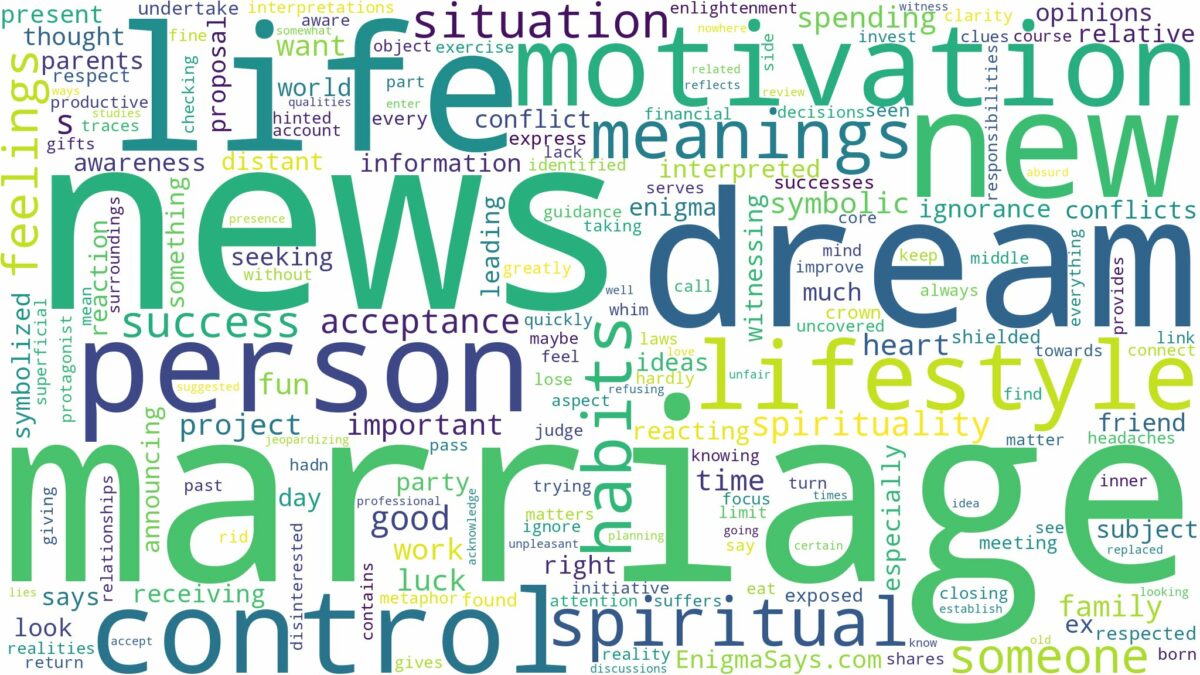 dream about marriage news and related dreams with their meanings in a word cloud