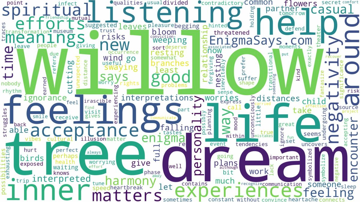 dream about a willow and related dreams with their meanings in a word cloud