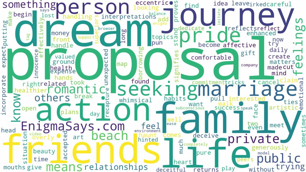 dream about marriage proposal and related dreams with their meanings in a word cloud