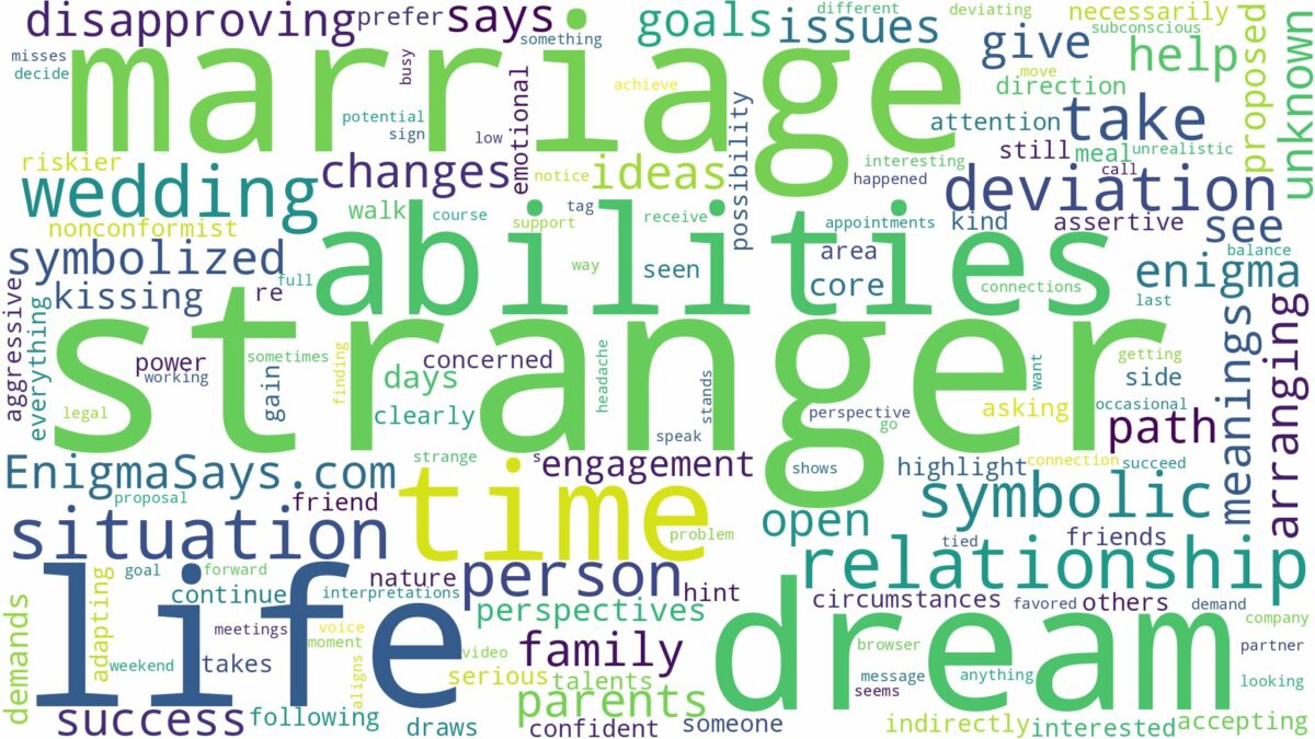 dream about marriage to a stranger and related dreams with their meanings in a word cloud