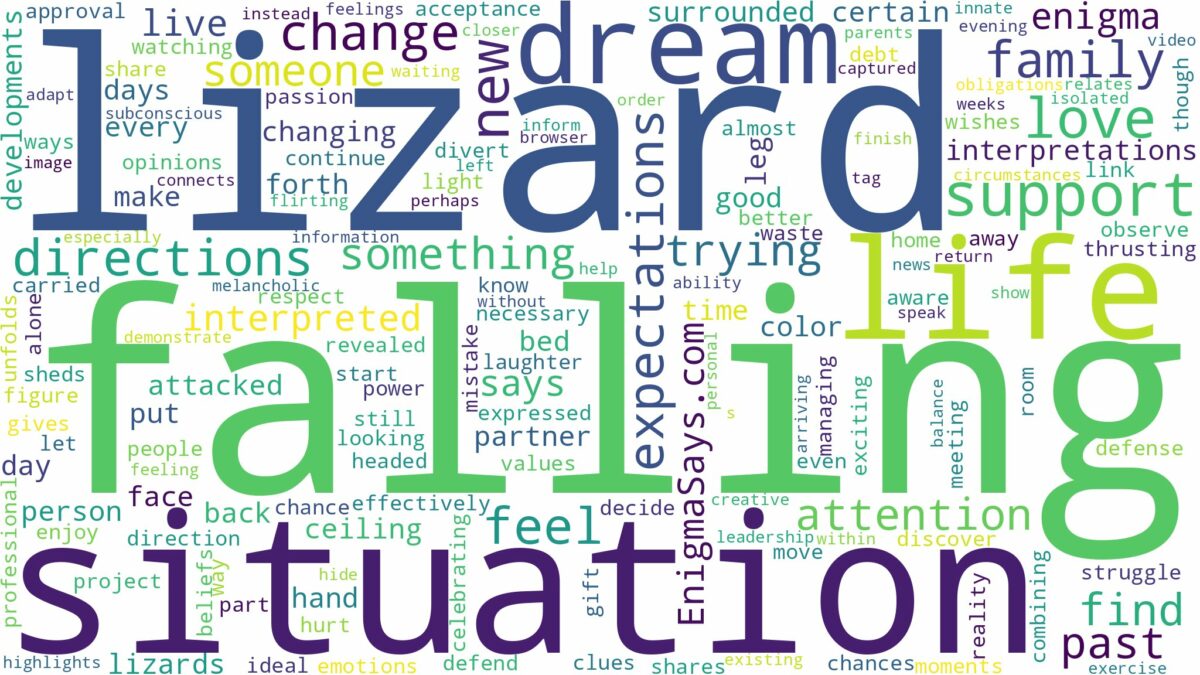 dreaming of a lizard falling on you and related dreams with their meanings in a word cloud