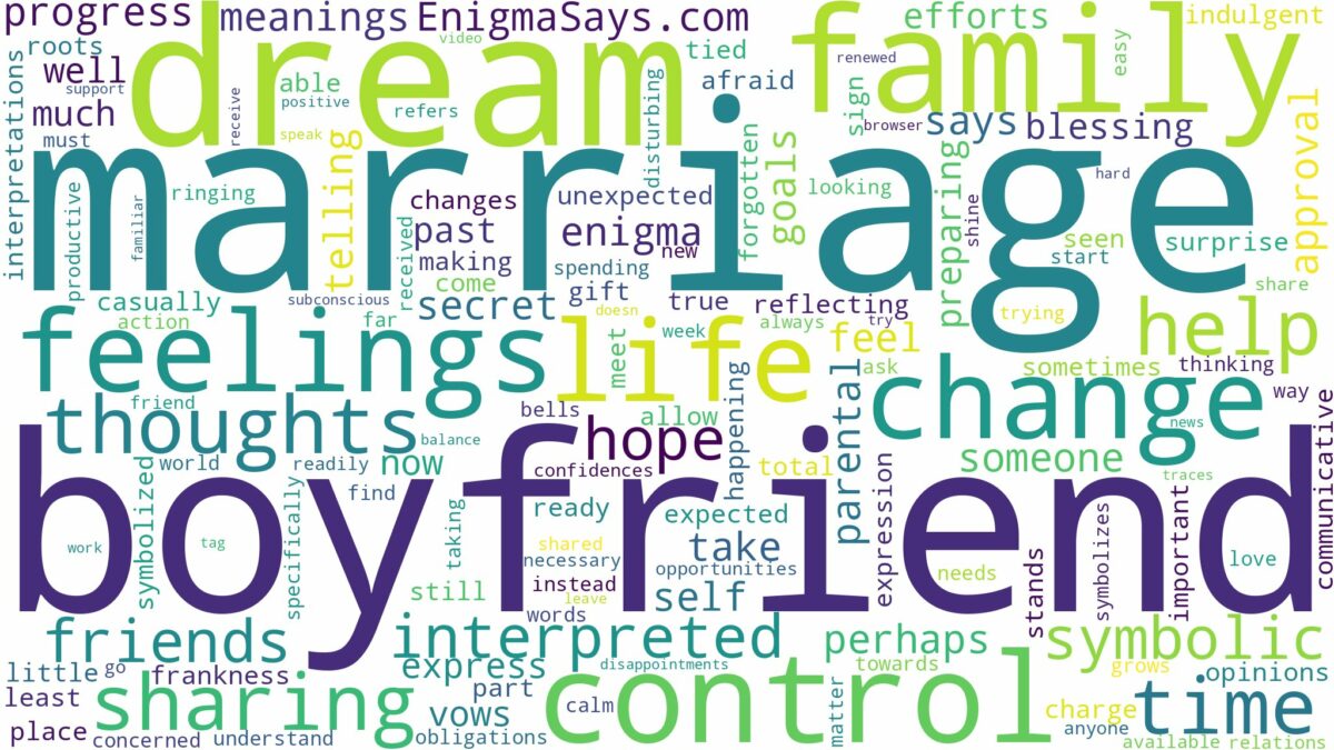 dream about marriage with boyfriend and related dreams with their meanings in a word cloud