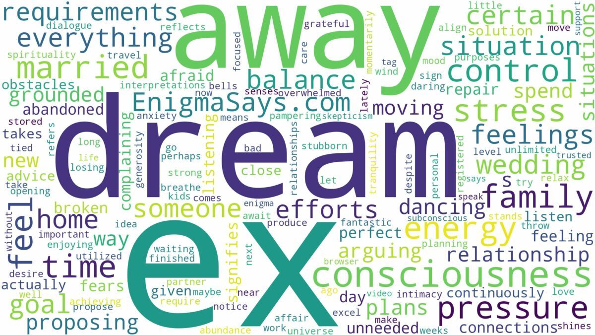 dream about married ex and related dreams with their meanings in a word cloud