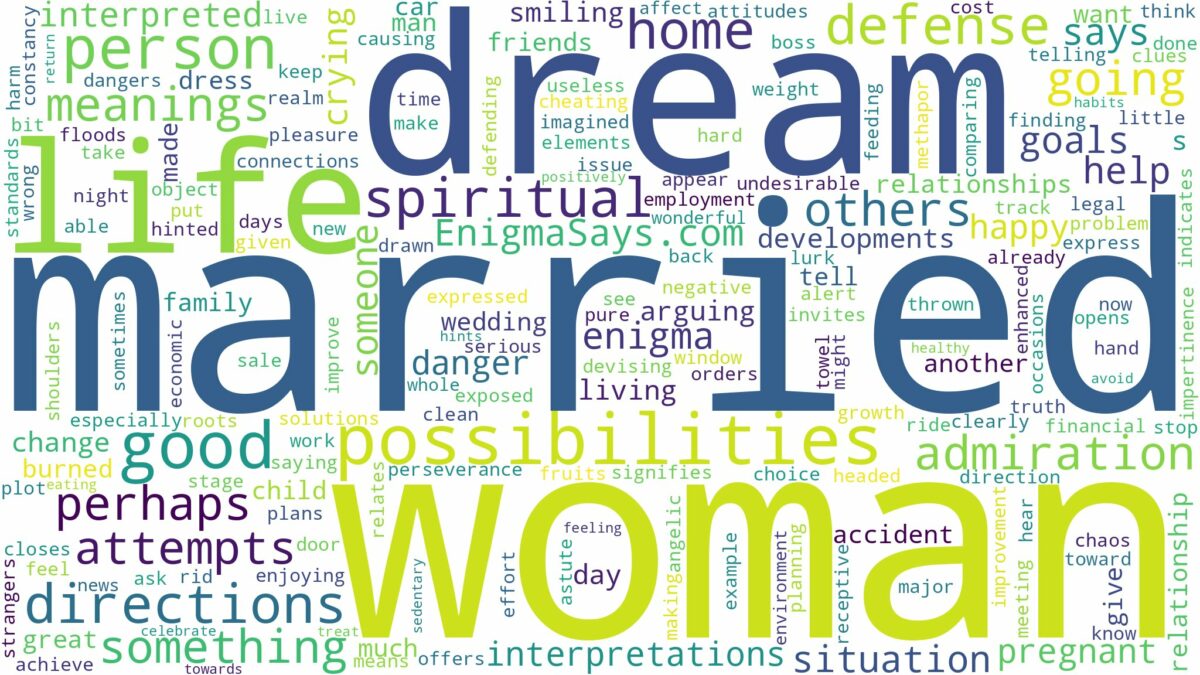 dream about married woman and related dreams with their meanings in a word cloud