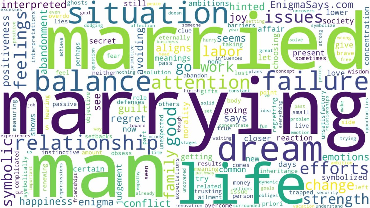 dreaming of marrying a married man and related dreams with their meanings in a word cloud