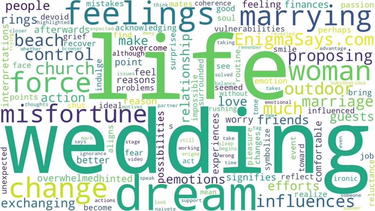 dream of marrying a woman and related dreams with their meanings in a word cloud