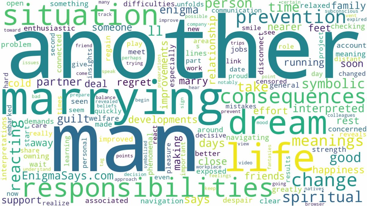 dreaming of marrying another man and related dreams with their meanings in a word cloud