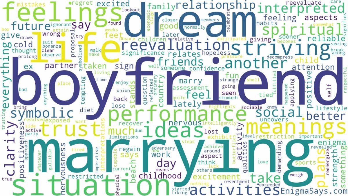 dream of marrying boyfriend and related dreams with their meanings in a word cloud