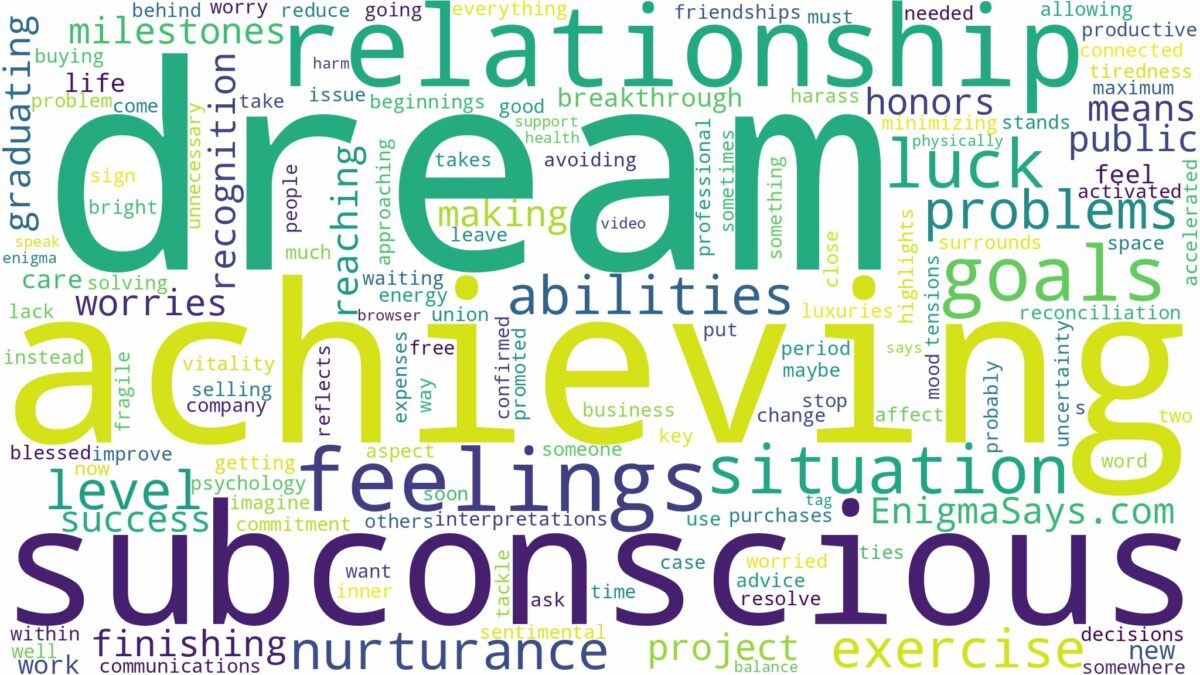 dream of achieving goals and related dreams with their meanings in a word cloud